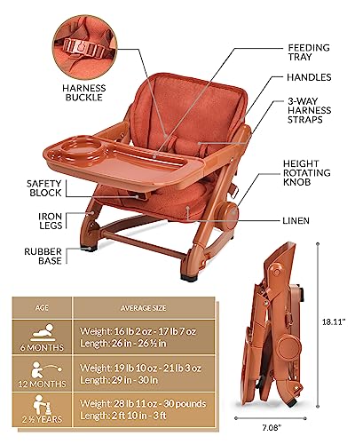 Feed Me 3-in-1 Travel High Chair Booster Seat for Infants and Toddlers - Transitional, Compact & Fits Any Chair, Swivel Tray, Milk Tea