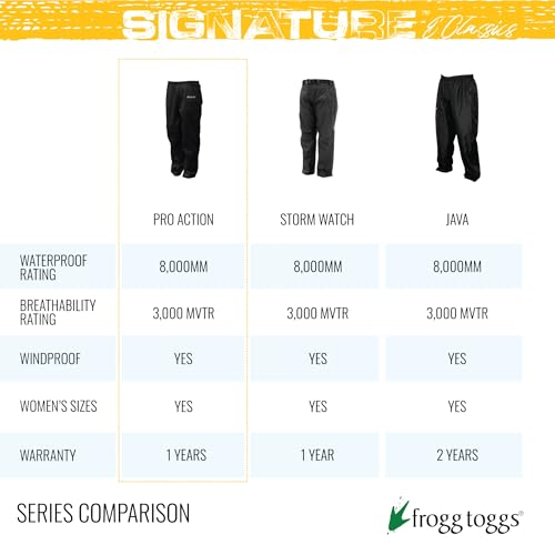 FROGG TOGGS Men's Bull Frogg Waterproof Rain Pant