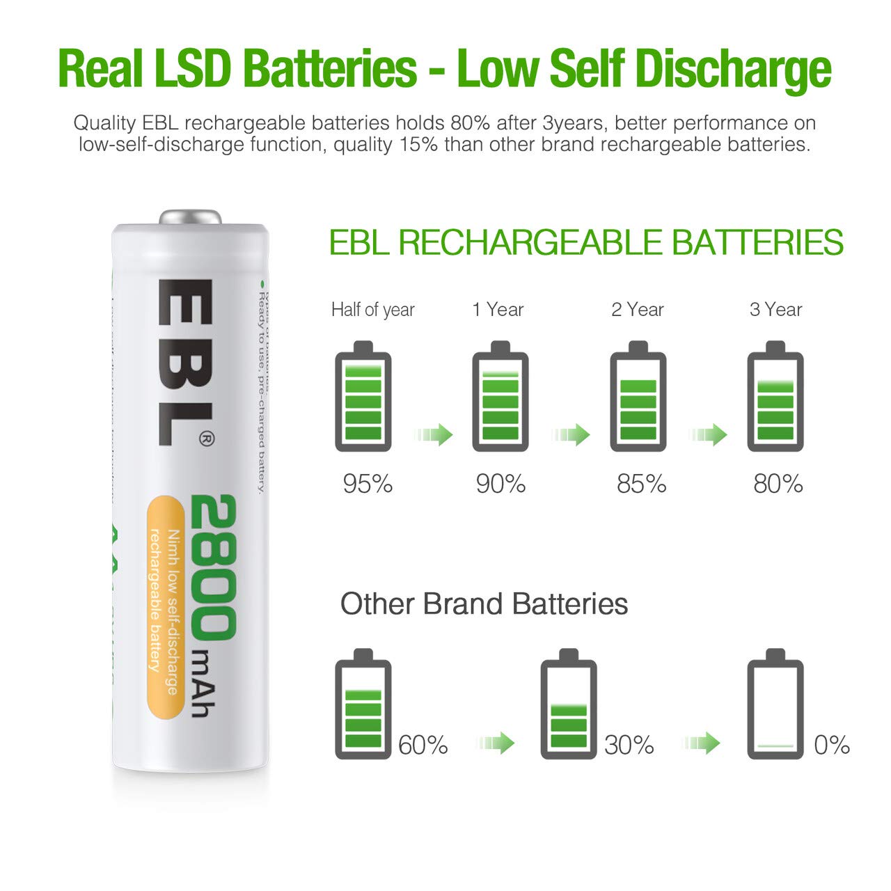 EBL 20-Counts AA Rechargeable Batteries 2,800mAh High Capacity AA Batteries