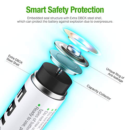 EBL AAA Rechargeable Batteries 24 Counts, Ni-MH Rechargeable AAA Batteries 1100mAh 1.2V Batteries