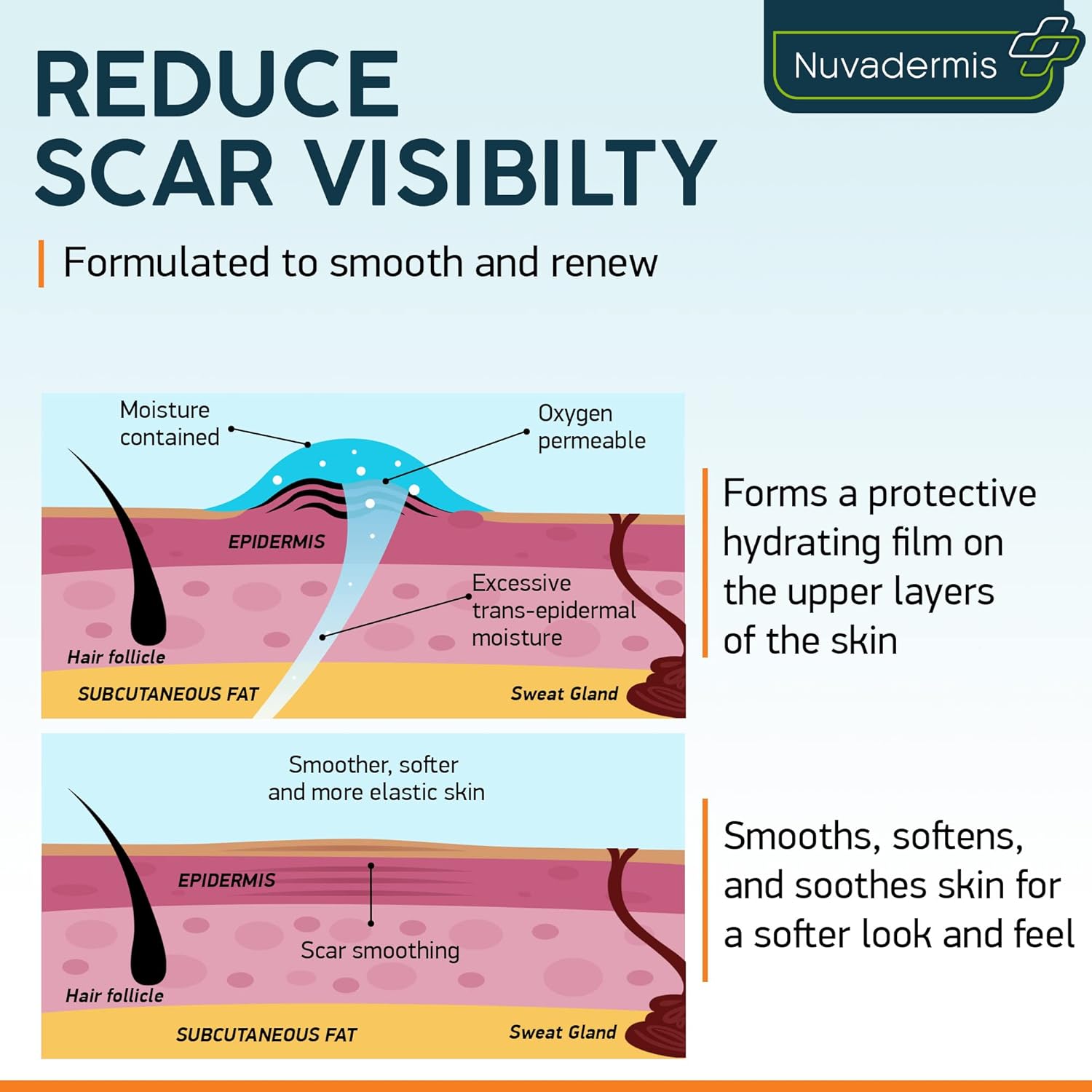 NUVADERMIS Silicone Scar Sheets & Scar Cream Gel - C-Section, Tummy Tuck, Keloid, Acne Removal Treatment - Advanced Post Surgery Supplies - Scars Removal Treatment