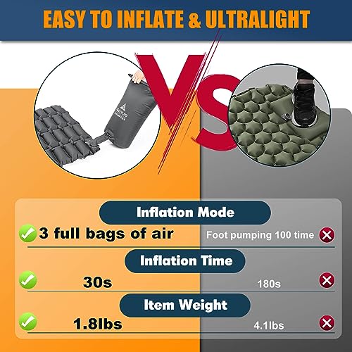 Hikenture Double Sleeping Pad,Ultralight Camping Mattress 2 Person,Backpacking Pad with Pump Sack,Inflatable Air Mat for Tent(1037-B2) (Grey, 72