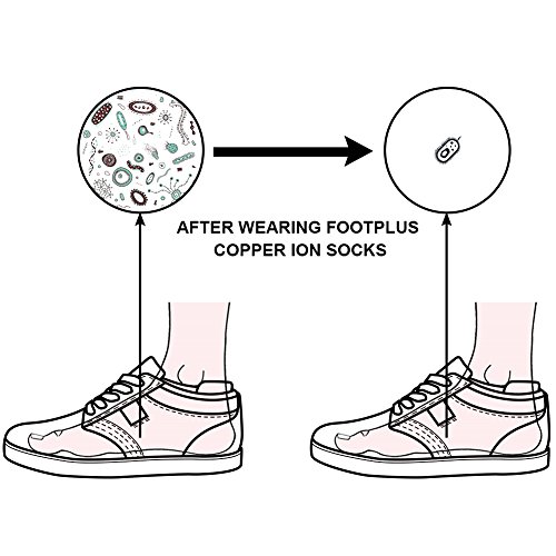 Copper Socks, Unisex Cushioned Sole Arch Support Athletic Ankle/Crew Running Hiking Compression Socks