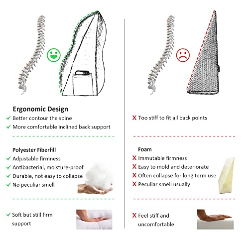 Wedge Pillow Headboard Reading Pillow for Sitting Up in Bed Daybed PillowTriangular Back Support Pillow with Side Pocket Large Bolster Cushion Polyester Linen (Blue, 39