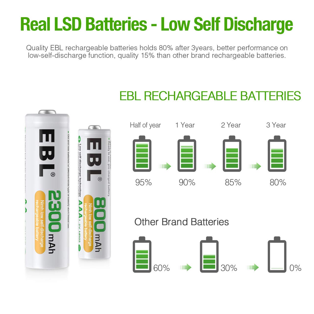 EBL Rechargeable AA AAA Batteries with Charger, AA Batteries 2300mAh 8-Pack and AAA Batteries 800mAh 8-Pack with 8-Bay Battery Charger