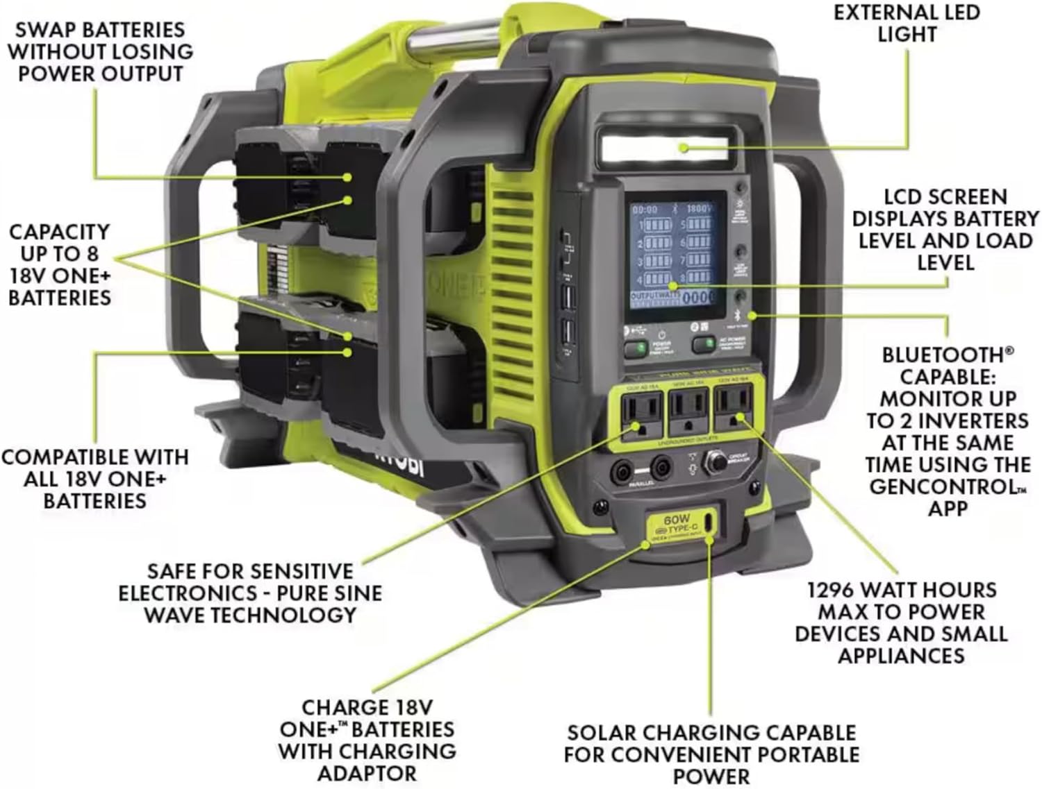 Buho 18-Volt Power Station Bundle Accessory Kit, Ryobi Battery Inverter and 8-Port Charger, and Additional USB Cable - Power Solution for Camping, Emergencies, Job Sites, Recreation, Tailgating