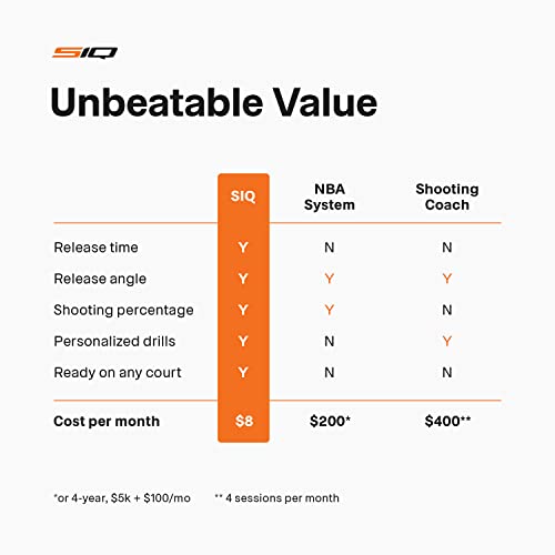 SiQ Smart Basketball, App, and Sensor | Shoot Better Now – Proven Results. Kids to Pro | Next-Gen AI Shot Analyzer, Realtime Shooting Coaching, Pro Leather Ball