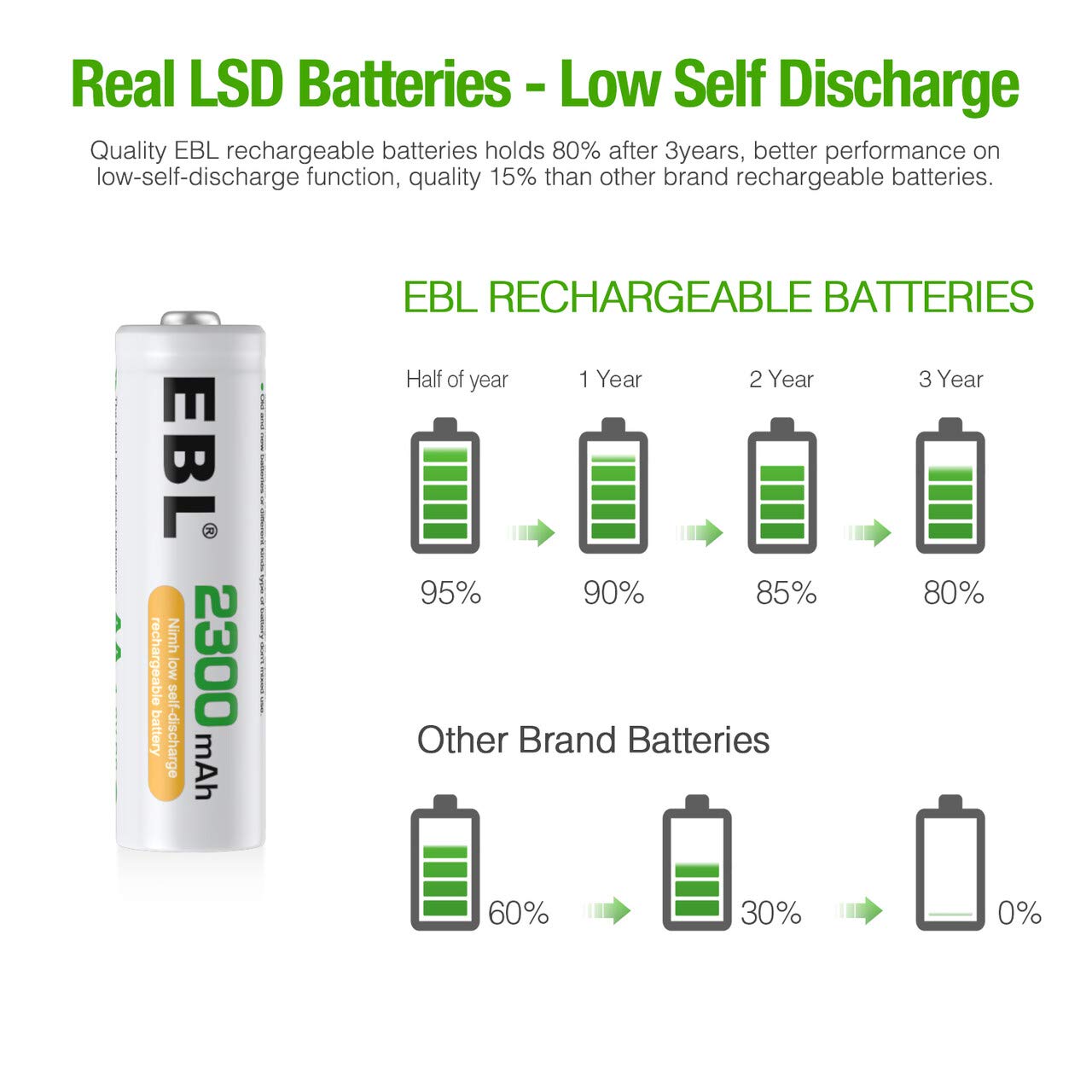 EBL Rechargeable AA Batteries, 2300mAh NiMH Precharged Home Basic Double AA Battery, Pack of 12