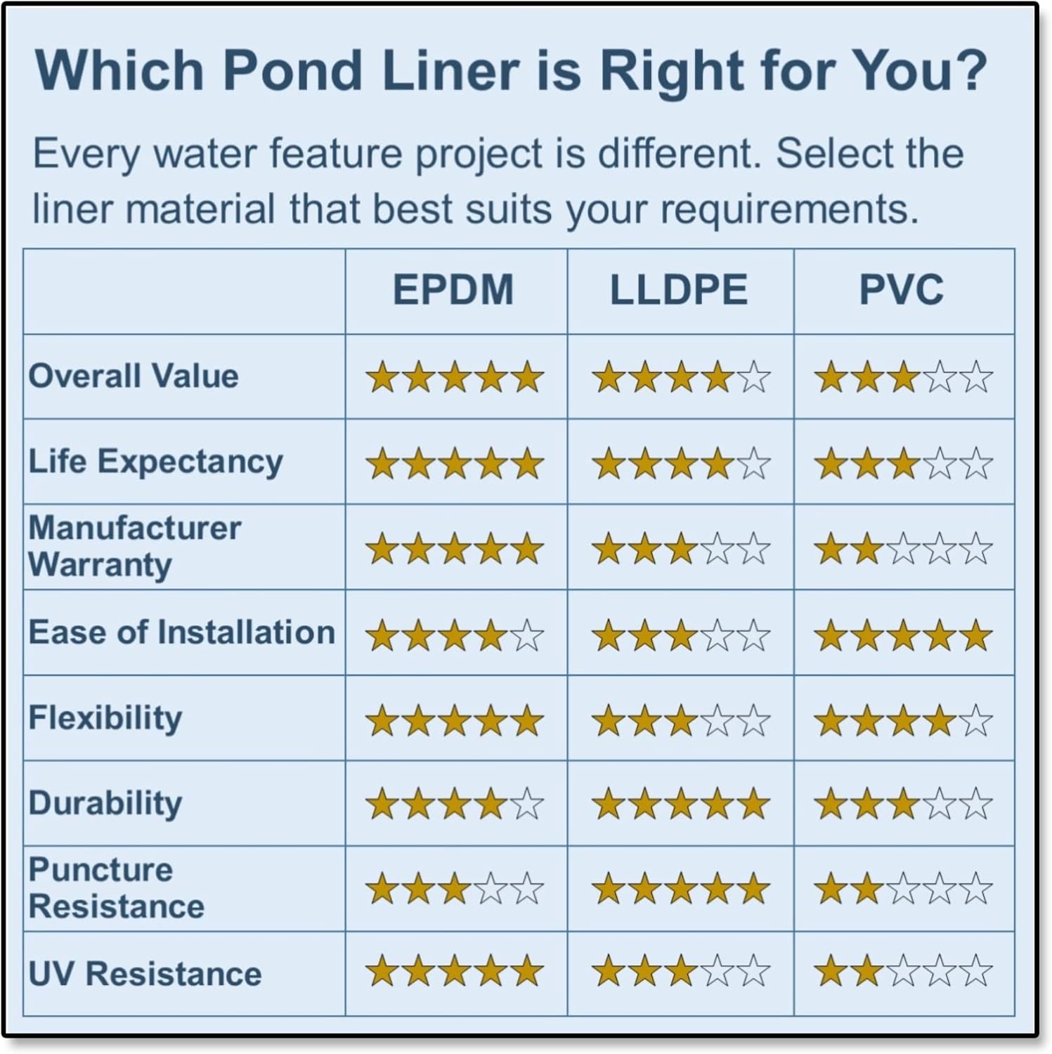 PVC 8 ft. x 10 ft. - 20-Mil Pond Liner