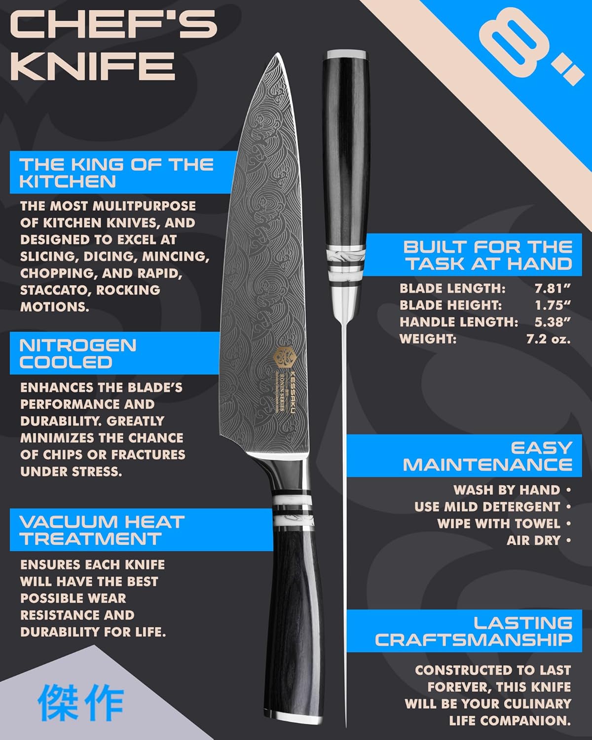 8-Inch Chef Knife - Ronin Series - Forged High Carbon 7Cr17MoV Stainless Steel - Pakkawood Handle with Blade Guard