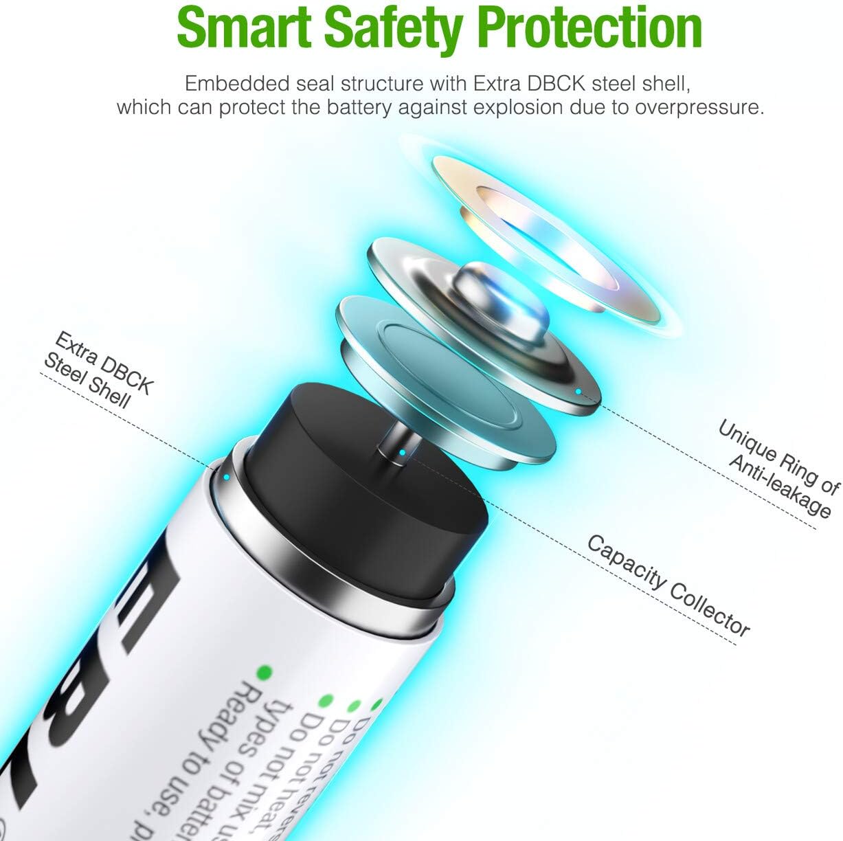 EBL Rechargeable AA Batteries 2800mAh 24 Pack and 8-Bay AA AAA Individual Rechargeable Battery Charger