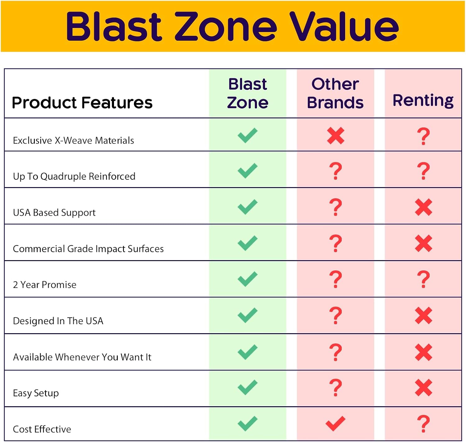 Blast Zone Shark Park 19x11 Inflatable Water Park Bouncer - Blower - Climbing Wall - Slide - Splash Area - Huge