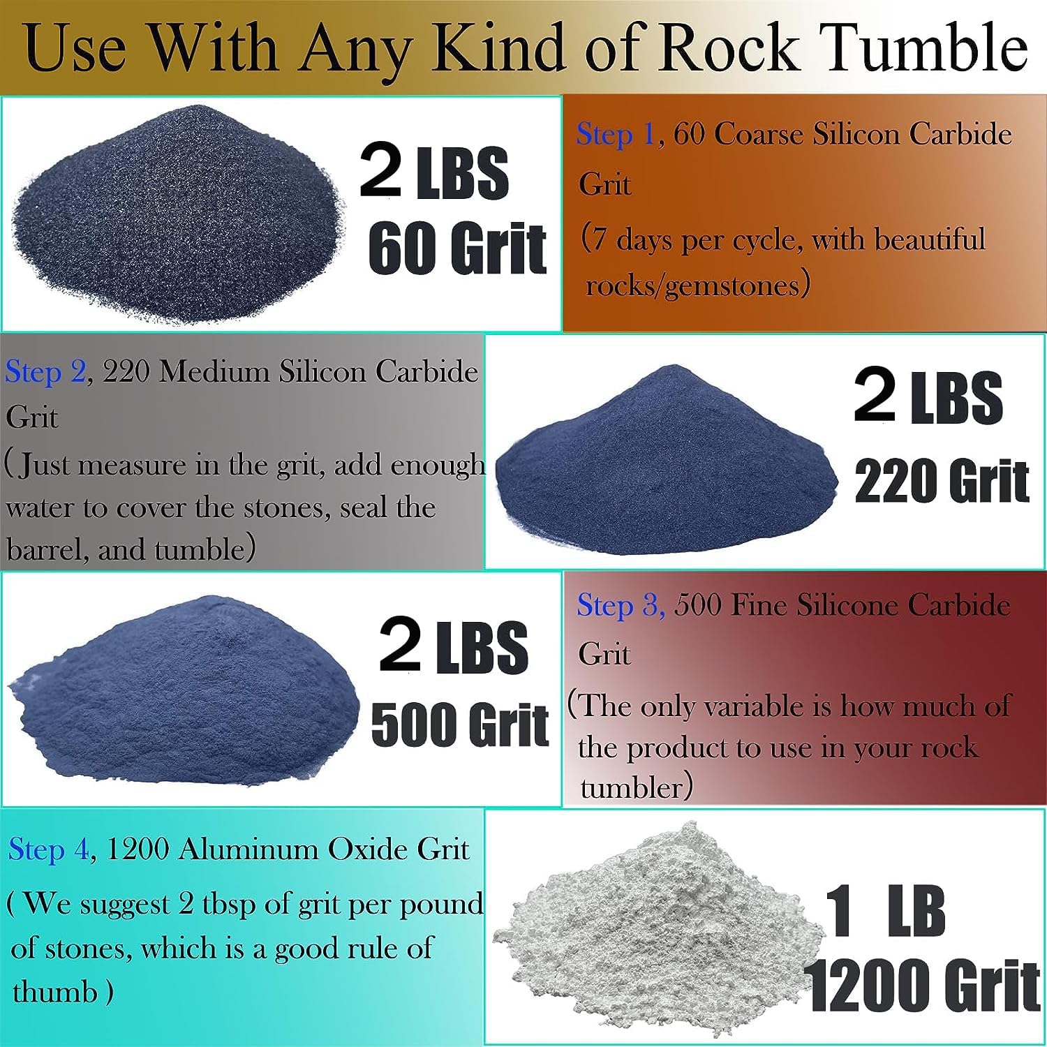 Total 8 LBS Rock Tumbler Grit Refill Kit - 7 Pounds Grits Media + 1 Pounds Poly Plastic Pellets - Rocks Polishing Refills for Any Brand Stone Rock Tumblers - Rock Polish Tumbling Supplies Set