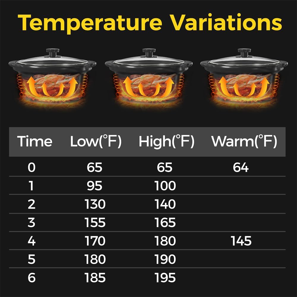 Triple Slow Cooker, 3 x 1.5 Quart Cooker Buffet Server and Food Warmer Electric Red Triple Slow Cookers Adjustable Temp Lid Rests Stainless Steel Manual, Total 4.5 QT