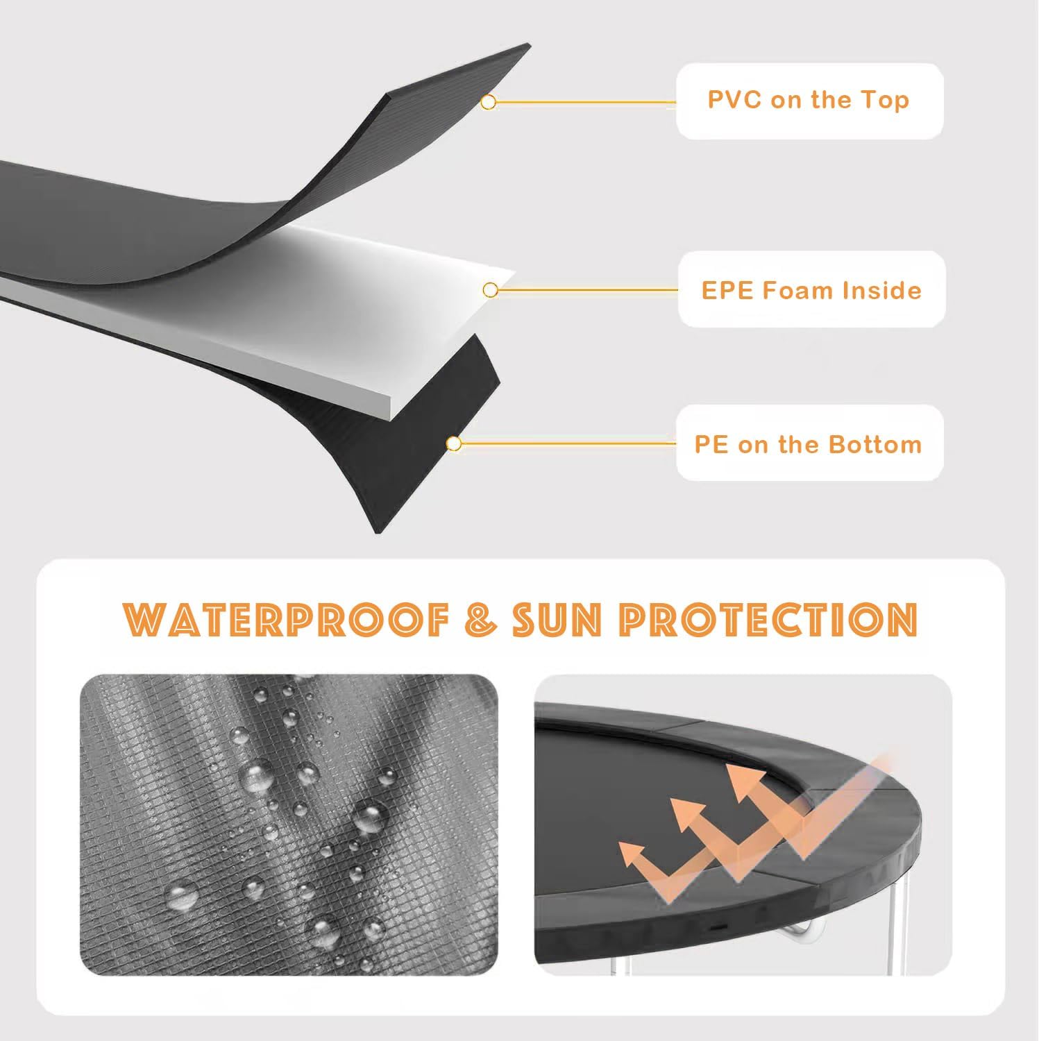 Trampoline Spring Cover, Gonoce 14FT Trampoline Pad Replacement, No Holes for Poles, Waterproof and Tear-Resistant Trampoline Accessories Black(14Ft)