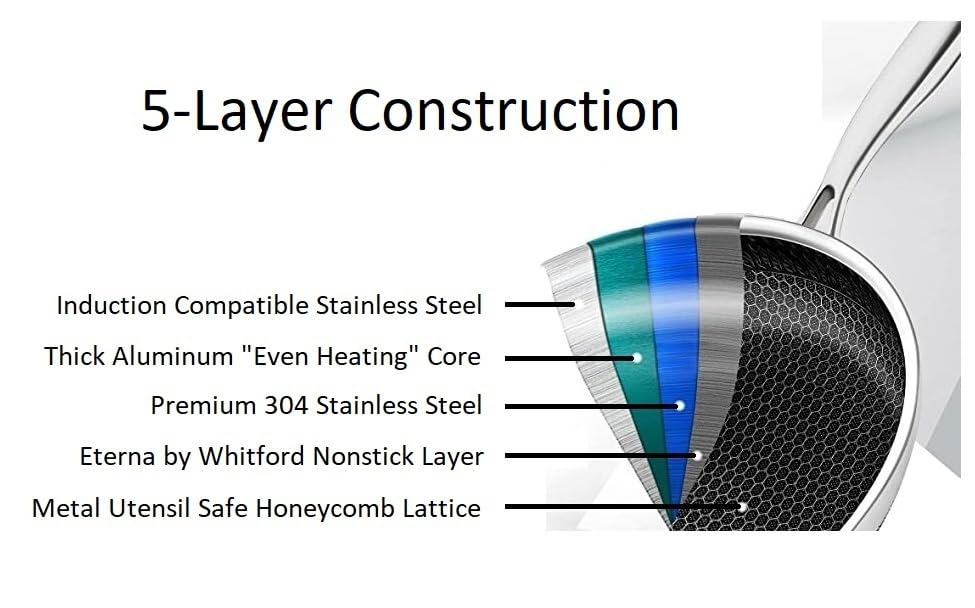 Cooksy 6.0 Quart Hexagon Surface Hybrid Stainless Steel Stock Pot with Lid