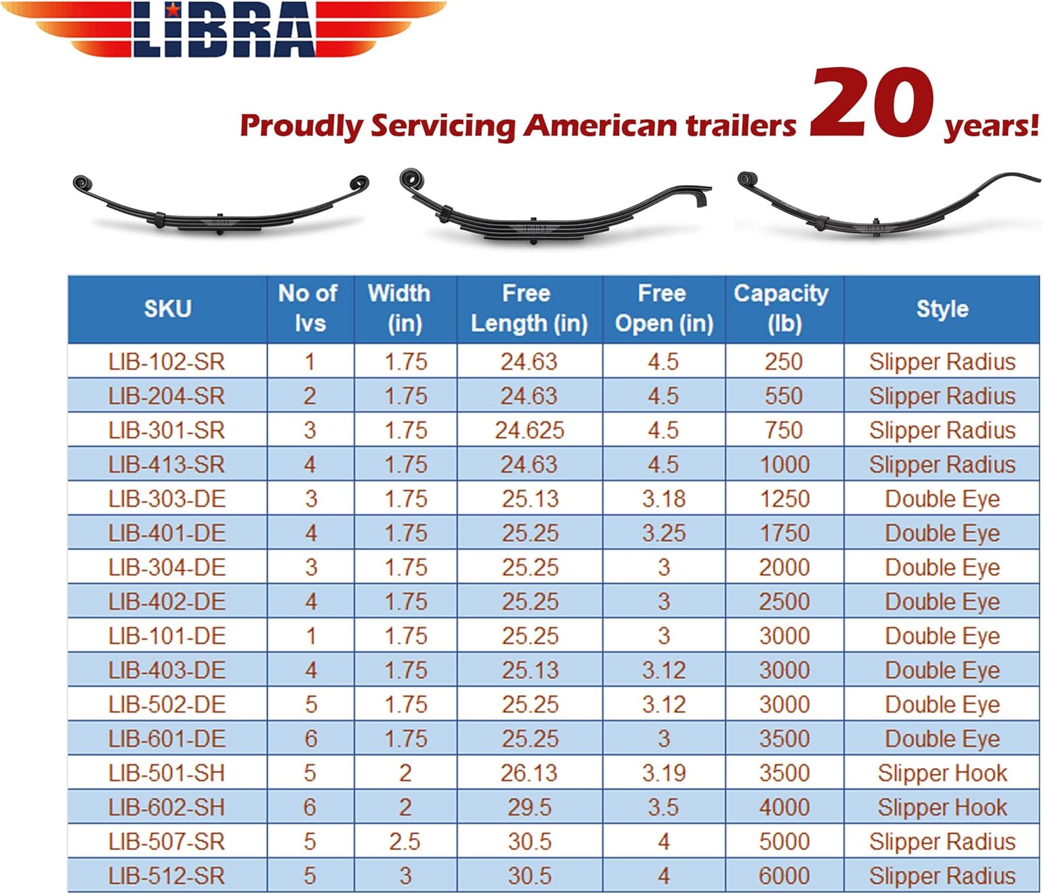 LIBRA 3500lb Tandem Trailer Axle Suspension Kit 1750lb Leaf Springs & Ubolt Kit