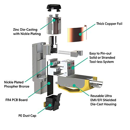LINKUP - [GHMT & DSX8000 Certified Cat8 Ethernet Cable Connector (2-Pack) RJ45 Metal Tool Free Easy Termination Plug | for 2000MHz 2GHz 40G Double Shielded Solid LAN Cable 22AWG-24AWG