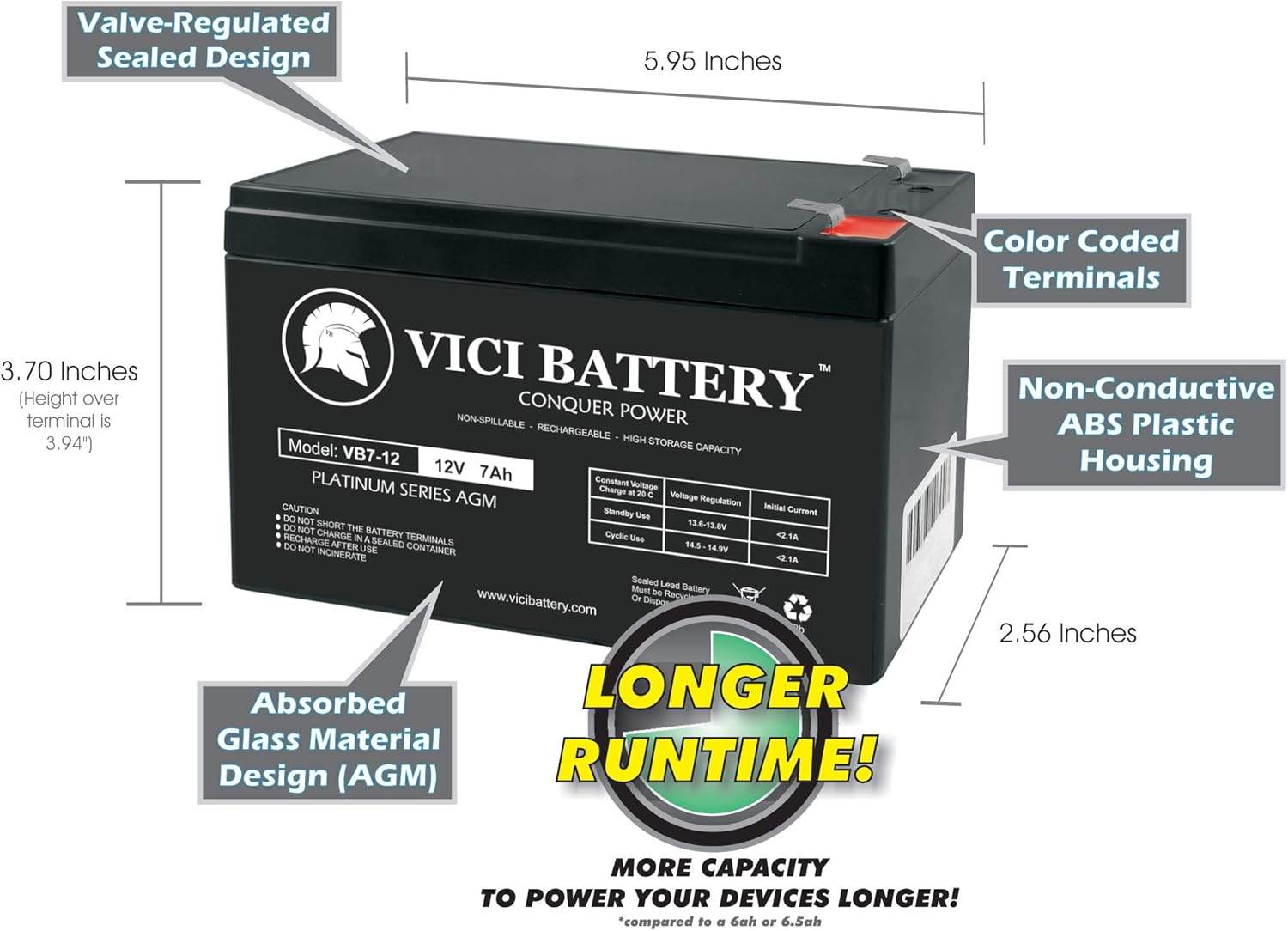 APC Back-UPS XS BR24BP UPS Replacement by VICI Battery Brand