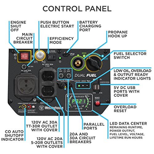 Westinghouse Outdoor Power Equipment 5000 Peak Watt Super Quiet Dual Fuel Portable Inverter Generator, Wheel & Handle Kit, Gas & Propane Powered, RV Ready, CO Sensor, Parallel Capable