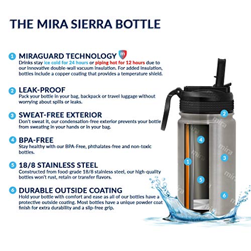 MIRA 12 oz Kids Water Bottle with Straw Lid - Vacuum Insulated Stainless Steel Thermos | Reusable, Leak-Proof, BPA-Free Flask, Teal