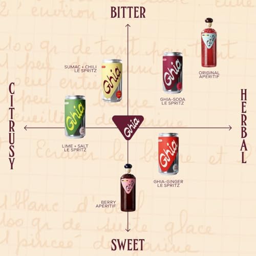 Ghia Non-Alcoholic Berry Apéritif - 500ml (1-Pack) | Botanical Mediterranean-Inspired Spirit Cocktail Mixer with Notes of Strawberry, Black Currant & Rosemary | Vegan, No Added Sugar