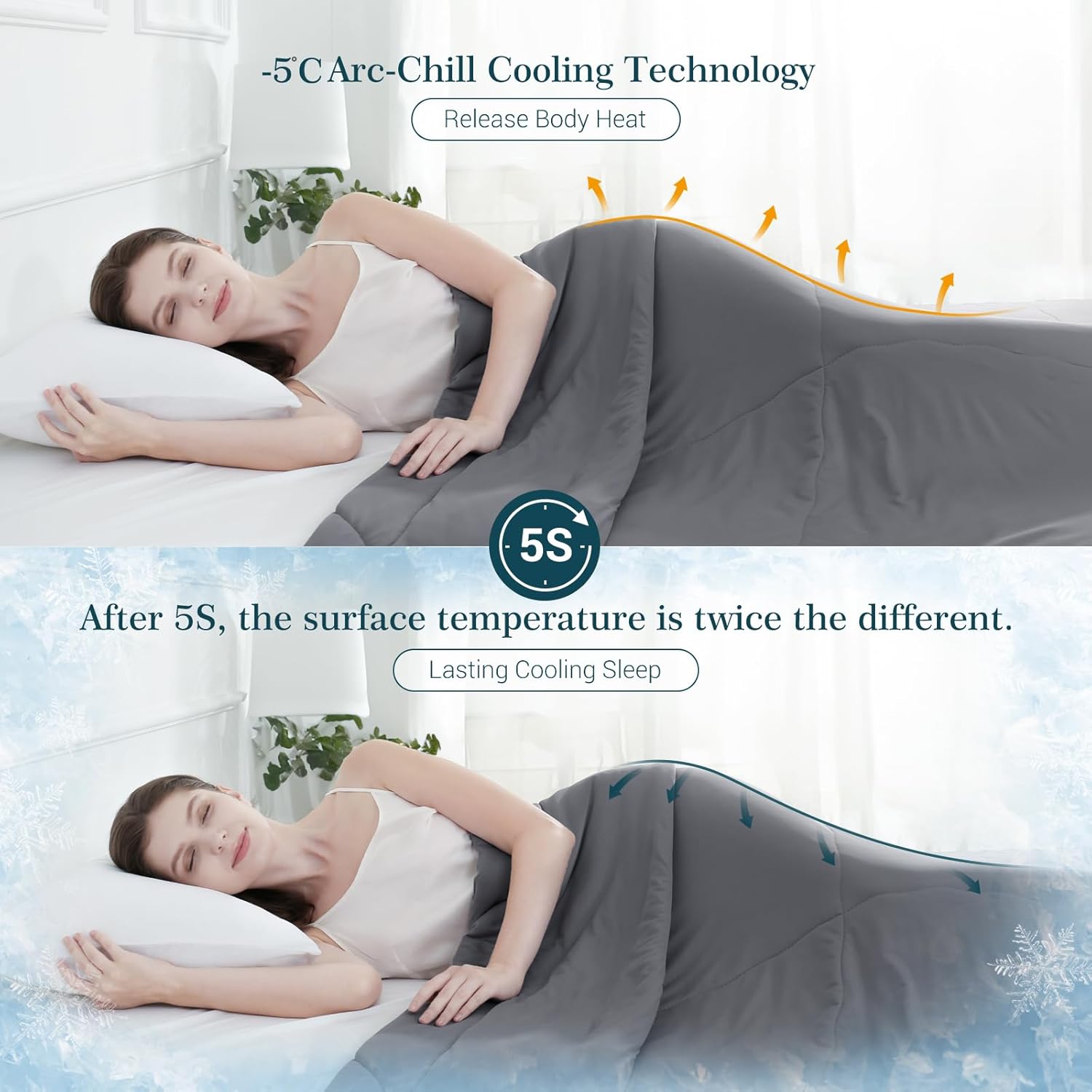 Elegear Revolutionary Cooling Comforter King Absorbs Body Heat to Keep Cool, Cooling Blanket for Hot Sleepers Japanese Arc-Chill 3.0 Cool Tech Fabric Summer Comforter Hypo-Allergenic Cool Quilt - Gray