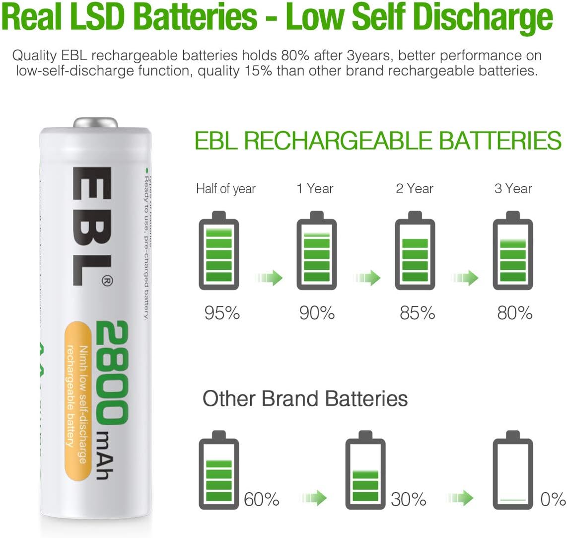 EBL Rechargeable AA Batteries 2800mAh 24 Pack and 8-Bay AA AAA Individual Rechargeable Battery Charger