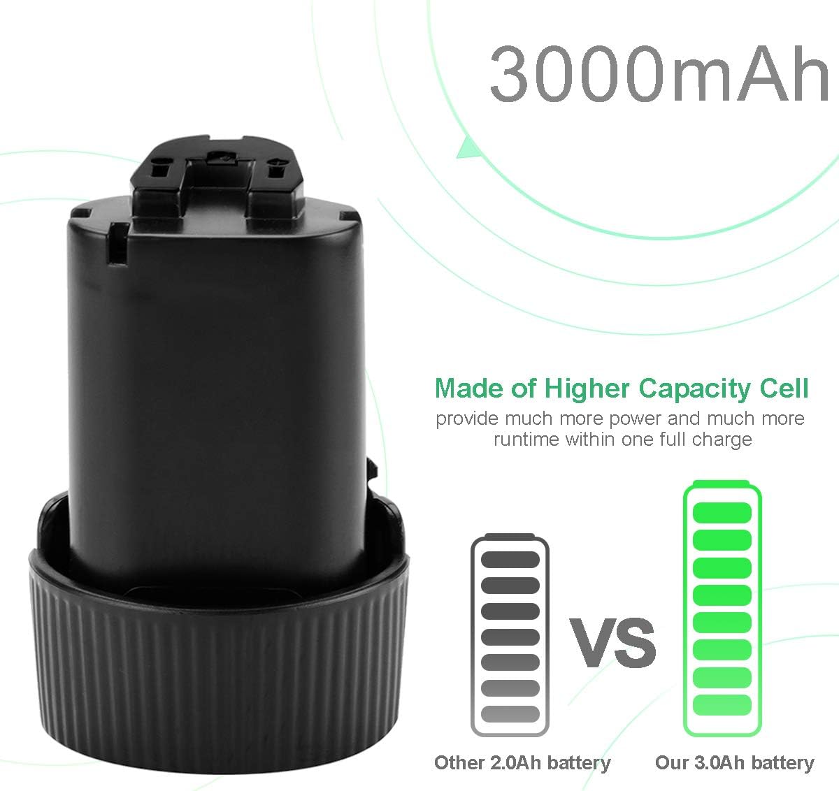 Shentec 2 Pack 10.8V 3000mAh Battery Compatible with Makita BL1013 Makita BL1014 194550-6 194551-4 195332-9, Li-ion 10.8V Battery