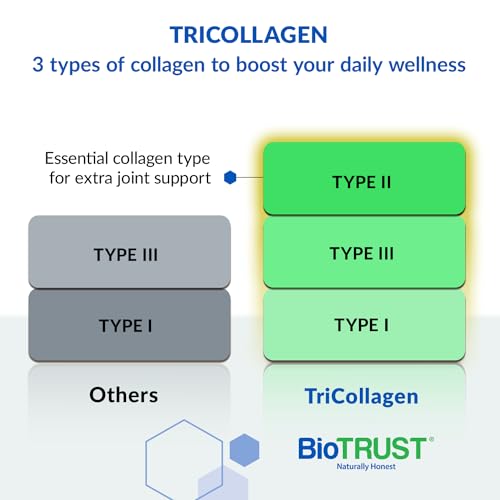 BioTrust Tri Collagen Powder - 3-in-1 Hydrolyzed Collagen Peptides Powder (Types I, II, & III) - Grass Fed Collagen Protein Powder for Anti Aging, Skin, Hair, Bone & Joint Health - Unflavored, 7 Oz.