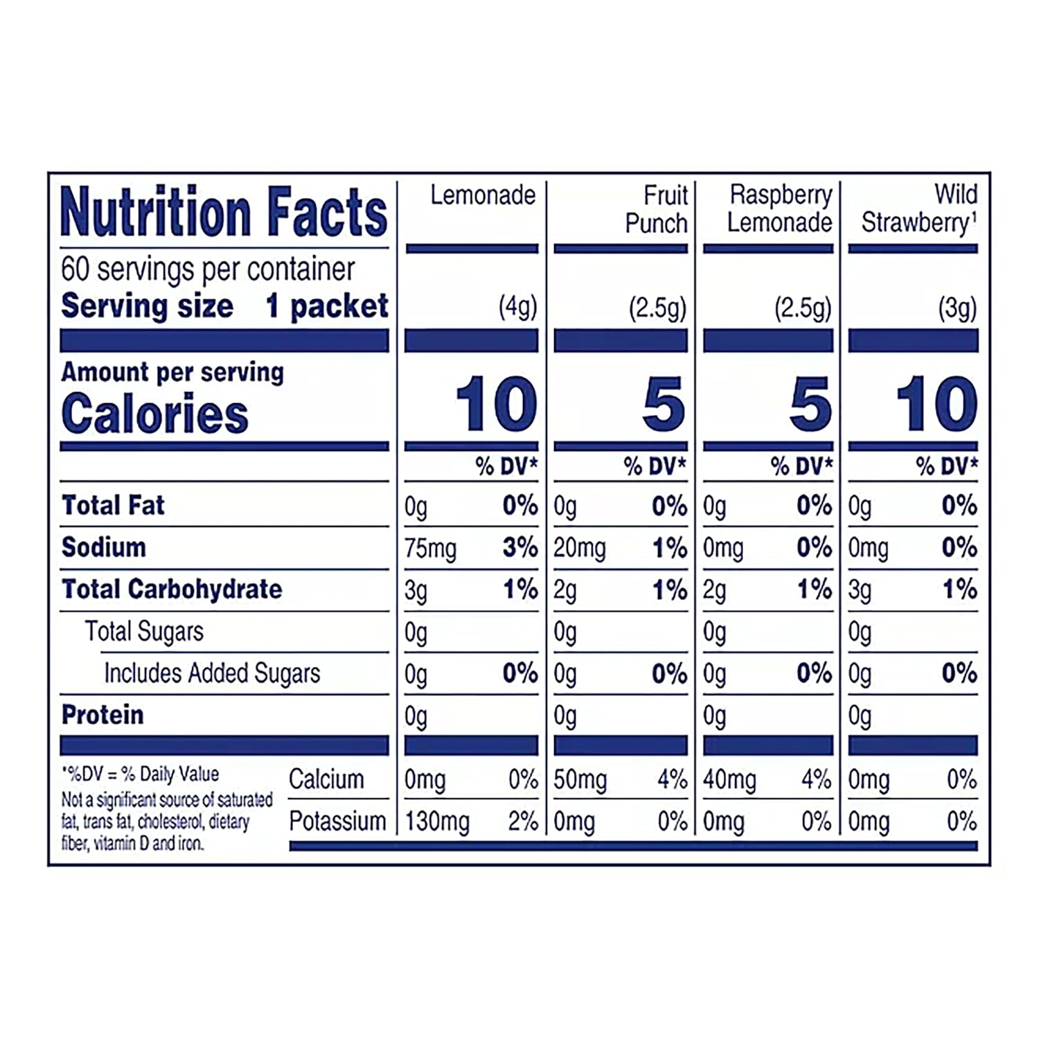 Crystal Light Powdered Drink Mix Variety Pack, 60 Packets, 1 Box with Mooresville Merchant Decal