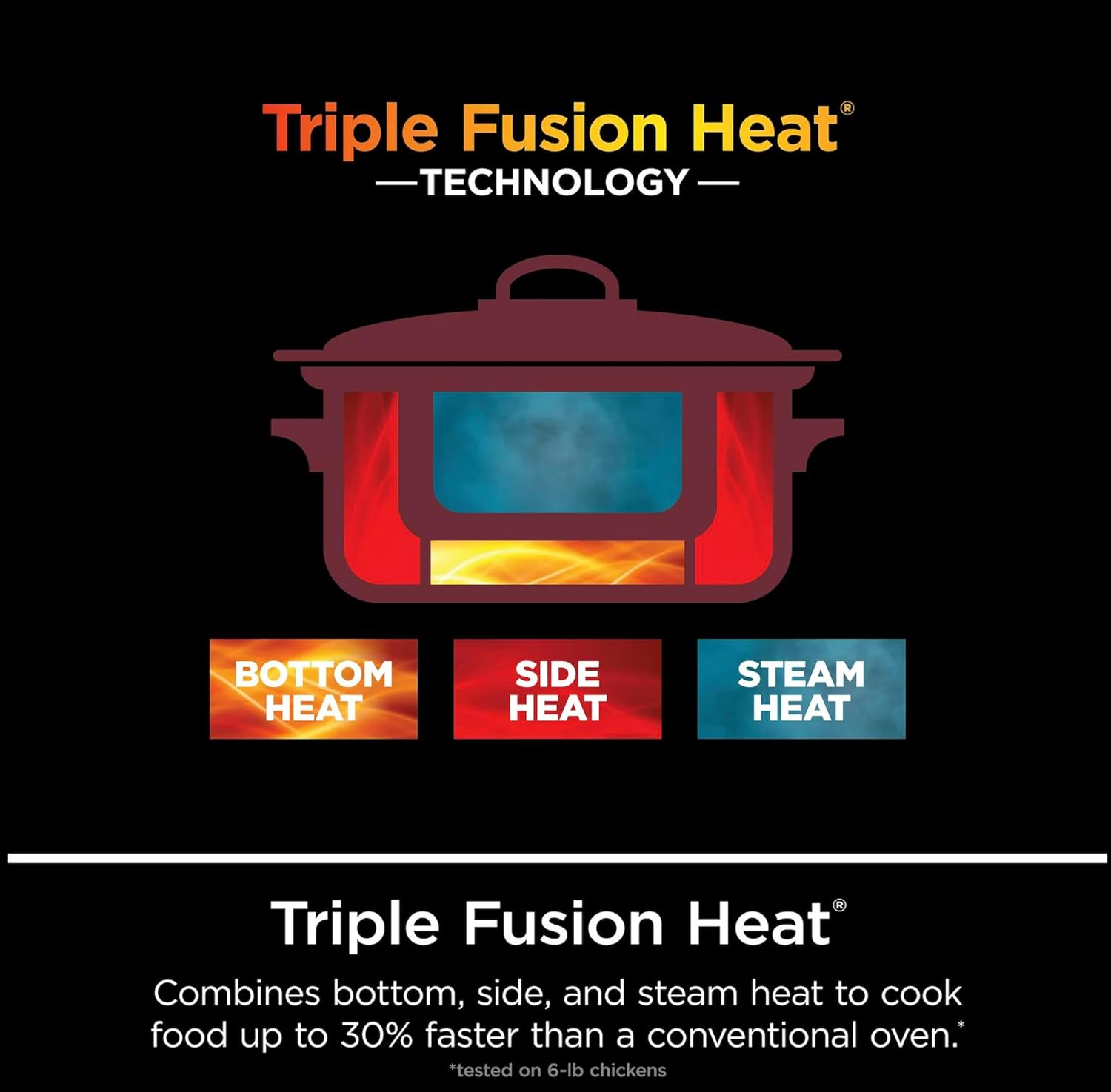 Ninja Foodi Possible Cooker 8.5qt Multi-Cooker, Cherry Red, MC1000WM, LARGE