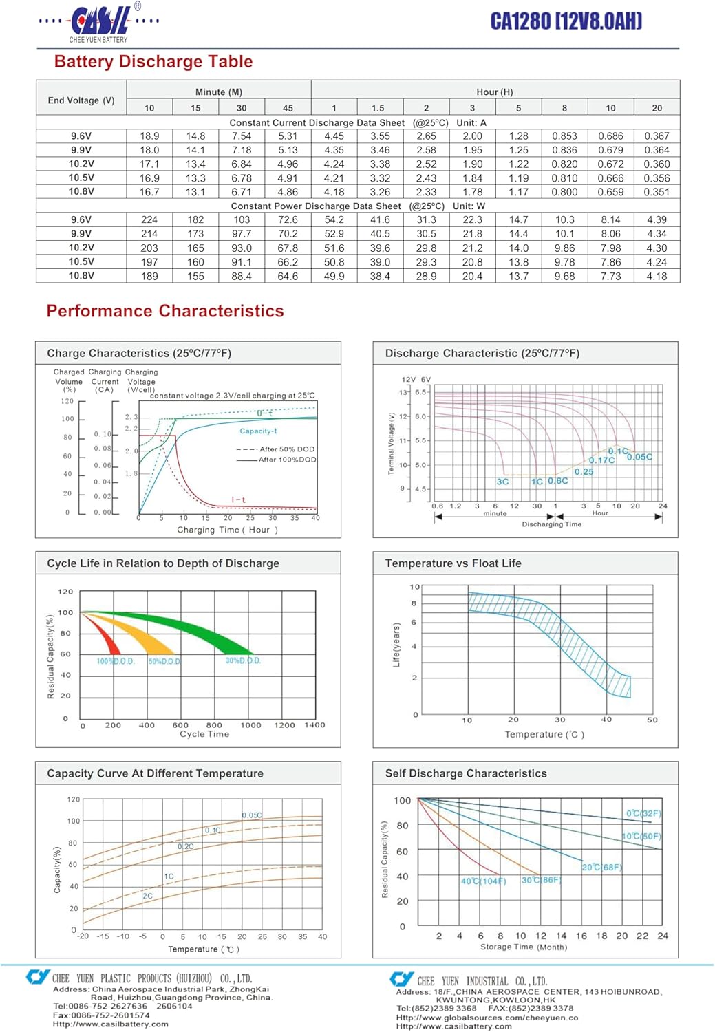 Casil 12V 8Ah Replacement Battery Compatible with APC Back-UPS ES BE550G APC Back-UPS ES 650 APC Back-UPS XS 1300VA BX1300LCD 2 Pack