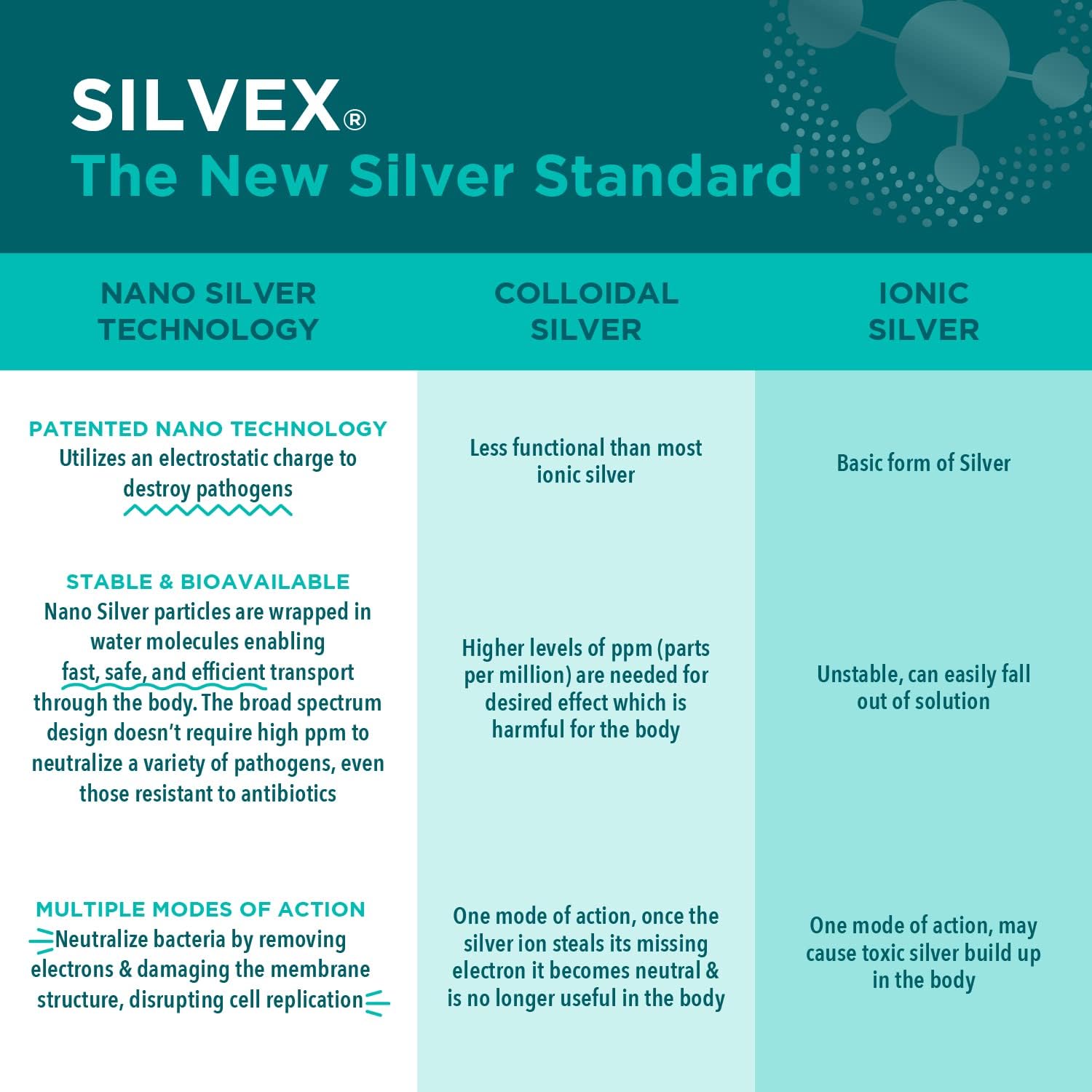 Be Smart Get Prepared SILVEX Wound Gel