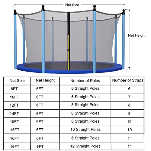 Goplus Trampoline Safety Net for 8FT 10FT 12FT 14FT 15FT 16FT Round Frame Trampoline, Weather-Resistant Breathable Replacement Enclosure Net with Adjustable Straps, Net Only