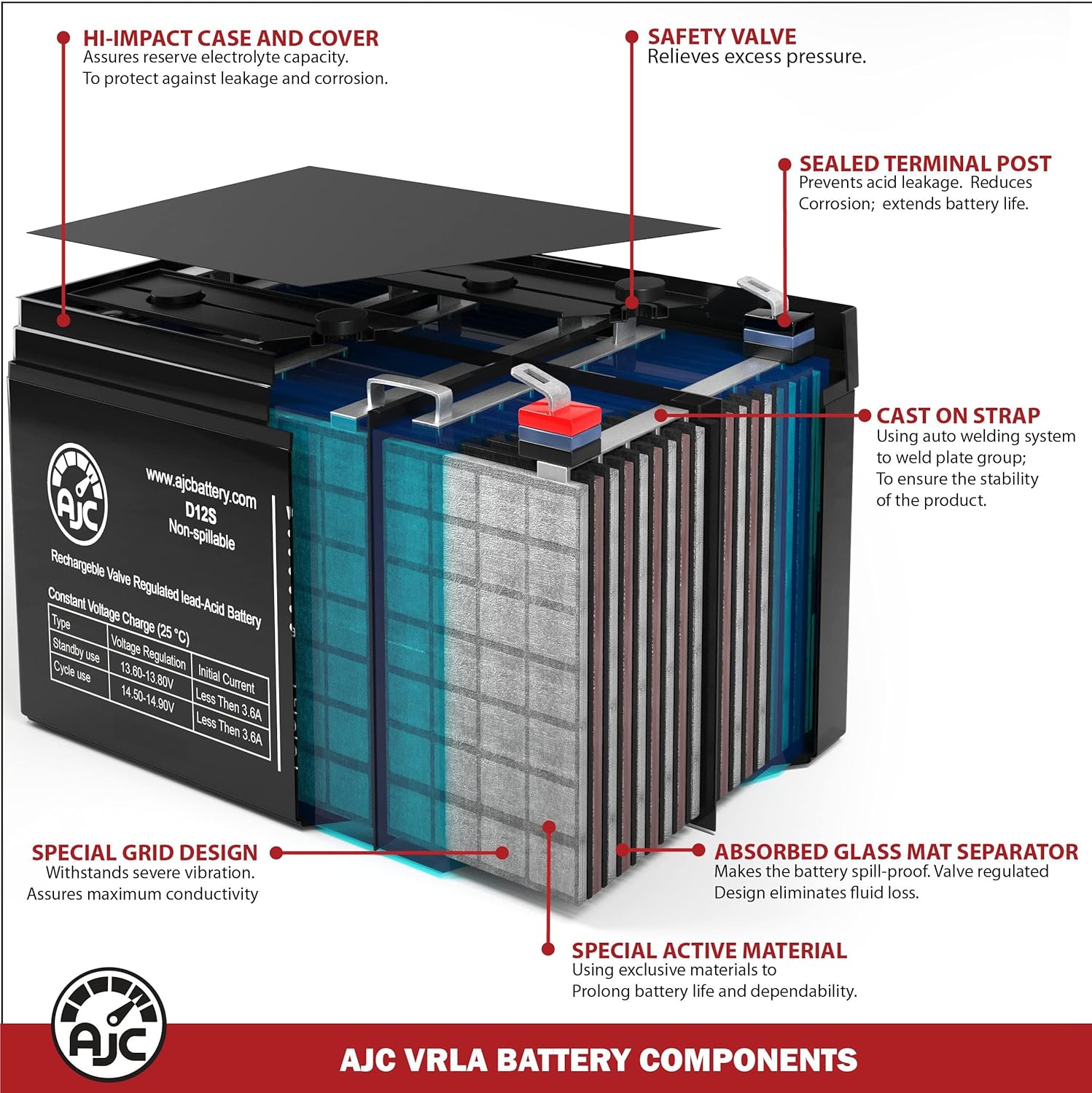 AJC Battery Compatible with APC Back-UPS Back-UPS BR800 12V 8Ah UPS Battery
