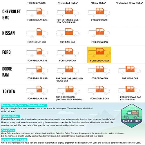 (2Pcs) 5 Inch Black Oval Nerf Step Bars Side Steps Compatible with 15-22 F150-F350 Super Crew Cab