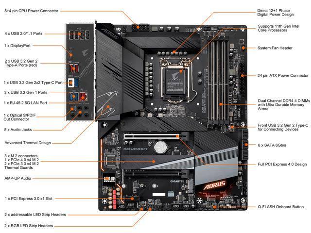 Gigabyte Z590 Aorus Elite LGA1200 ATX MB