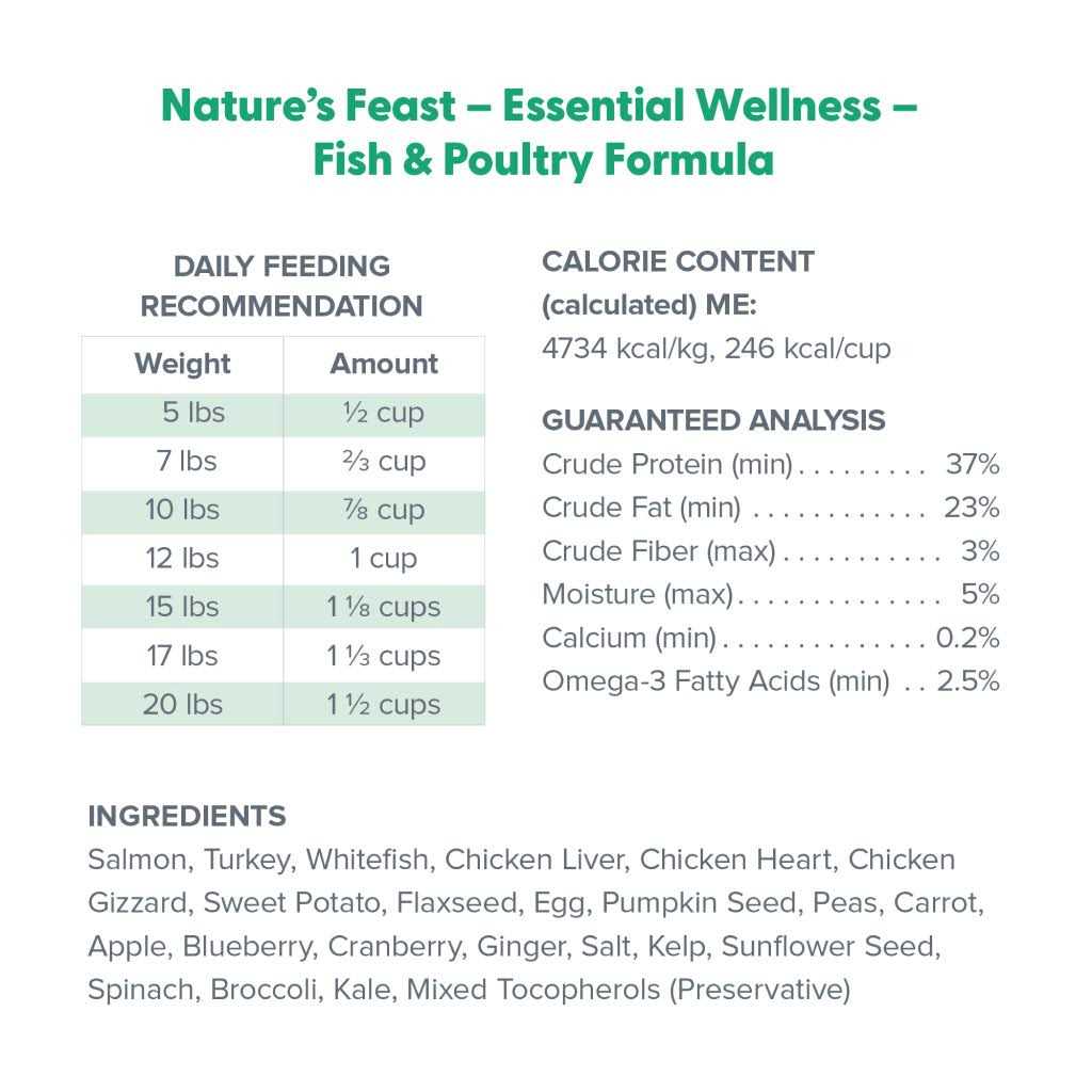 Dr. Marty Nature's Feast Essential Wellness Fish & Poultry Freeze Dried Raw Cat Food - Pet Supplies online store