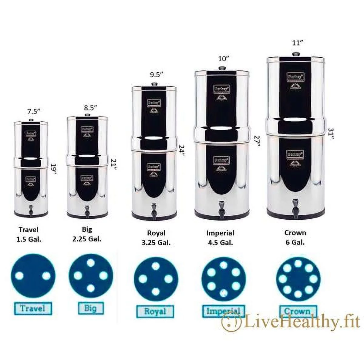 Factory Blemished Berkey Water Filter Systems: Travel, Big, Royal, Imperial, Crown