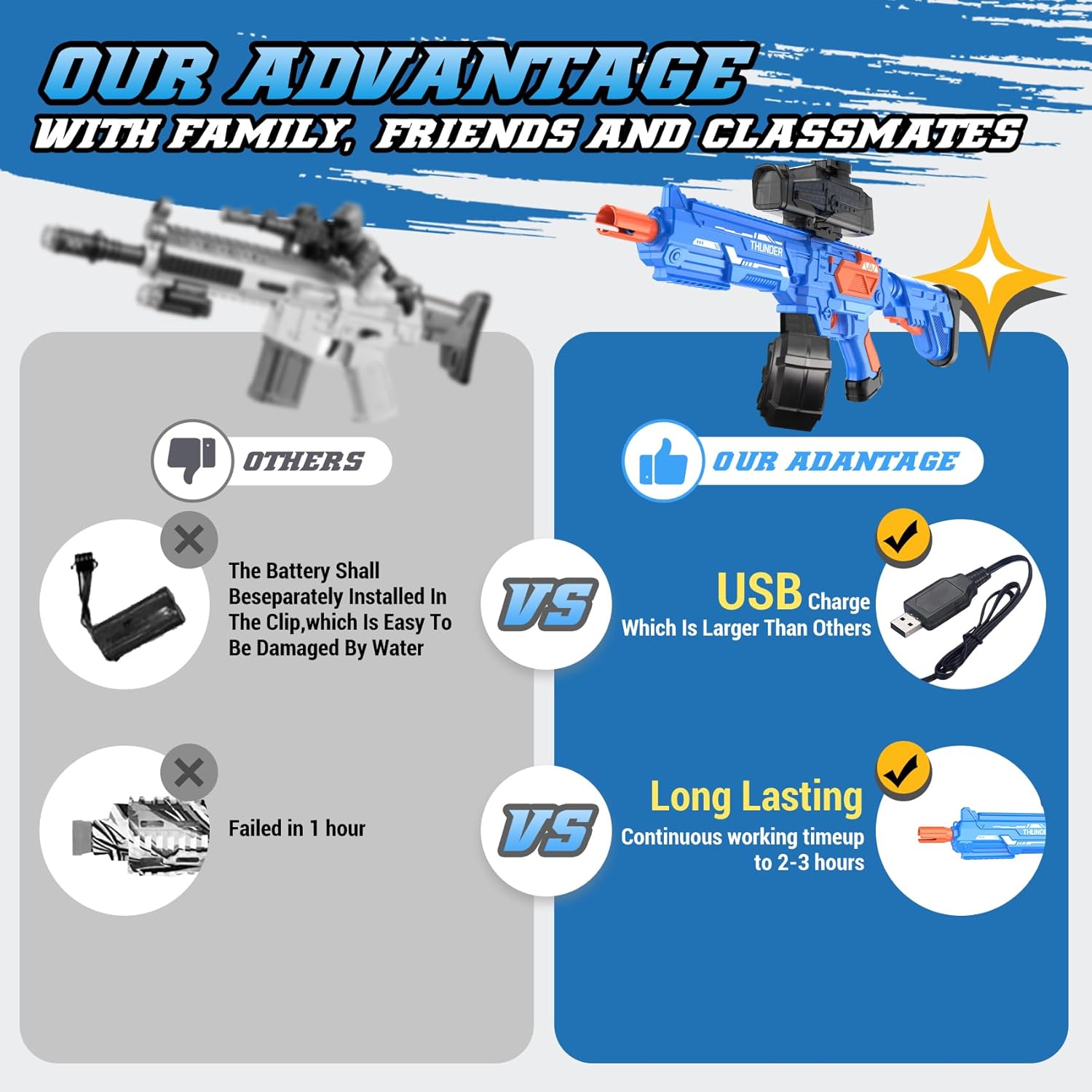 Large Gel Ball Blaster with Drum, Automatic and Manual Splatter Blaster, Electric Splat Blaster, Capacity Upgrade（Blue）