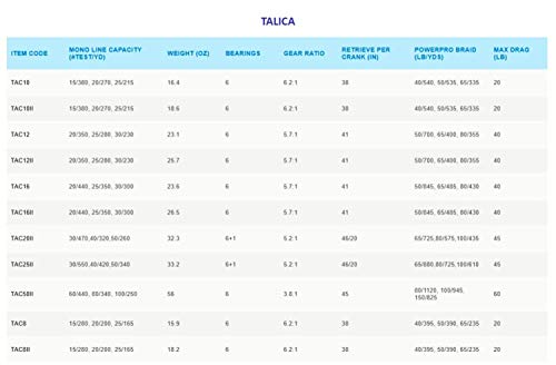 Shimano Talica Conventional Reels