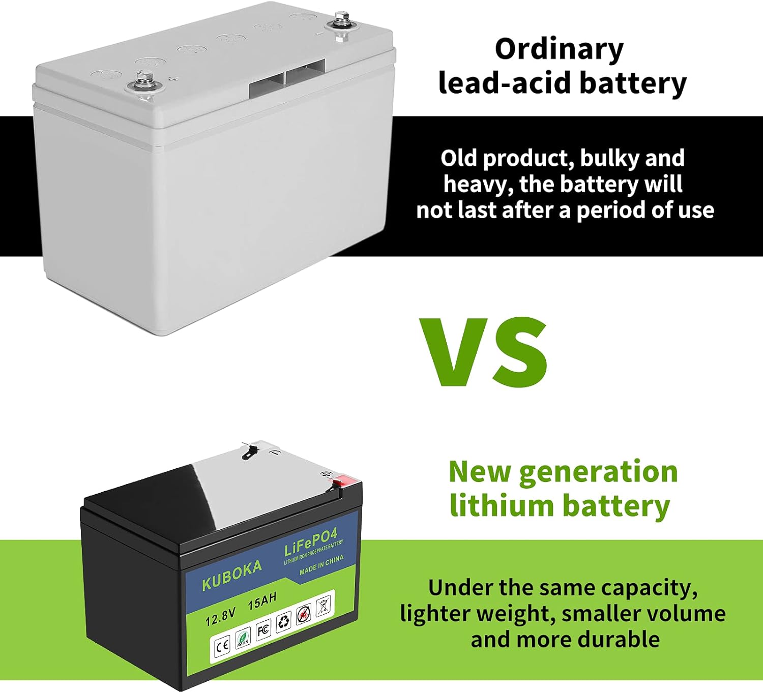 12 Volt Lithium Battery - LiFePO4 Battery | 12V 15Ah Lithium-ion Rechargeable Battery Deep Cycle Replace SLA Lead Acid Battery | Built-in BMS | Perfect for RV, Solar, Off-Grid Applications Pack of 2
