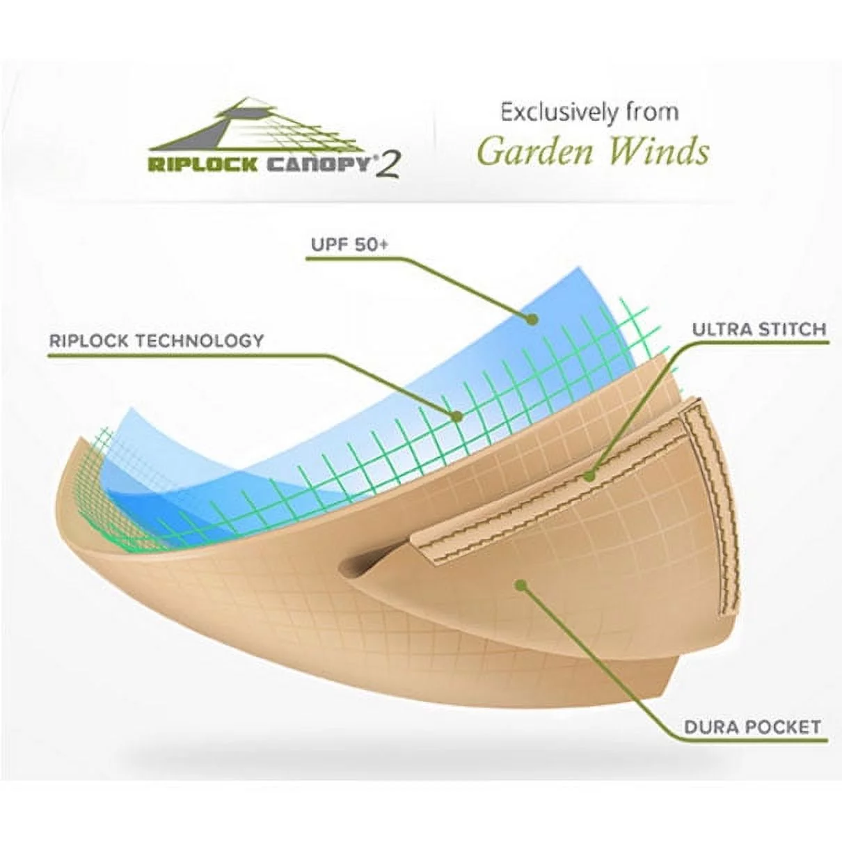 Garden Winds Madaga Gazebo Replacement Canopy Top, Sage, RipLock 350