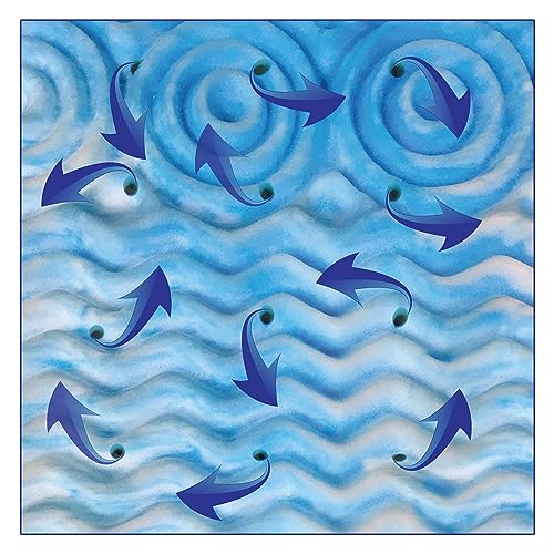 Thomasville GelLux Cooling Foam Mattress Topper, 3