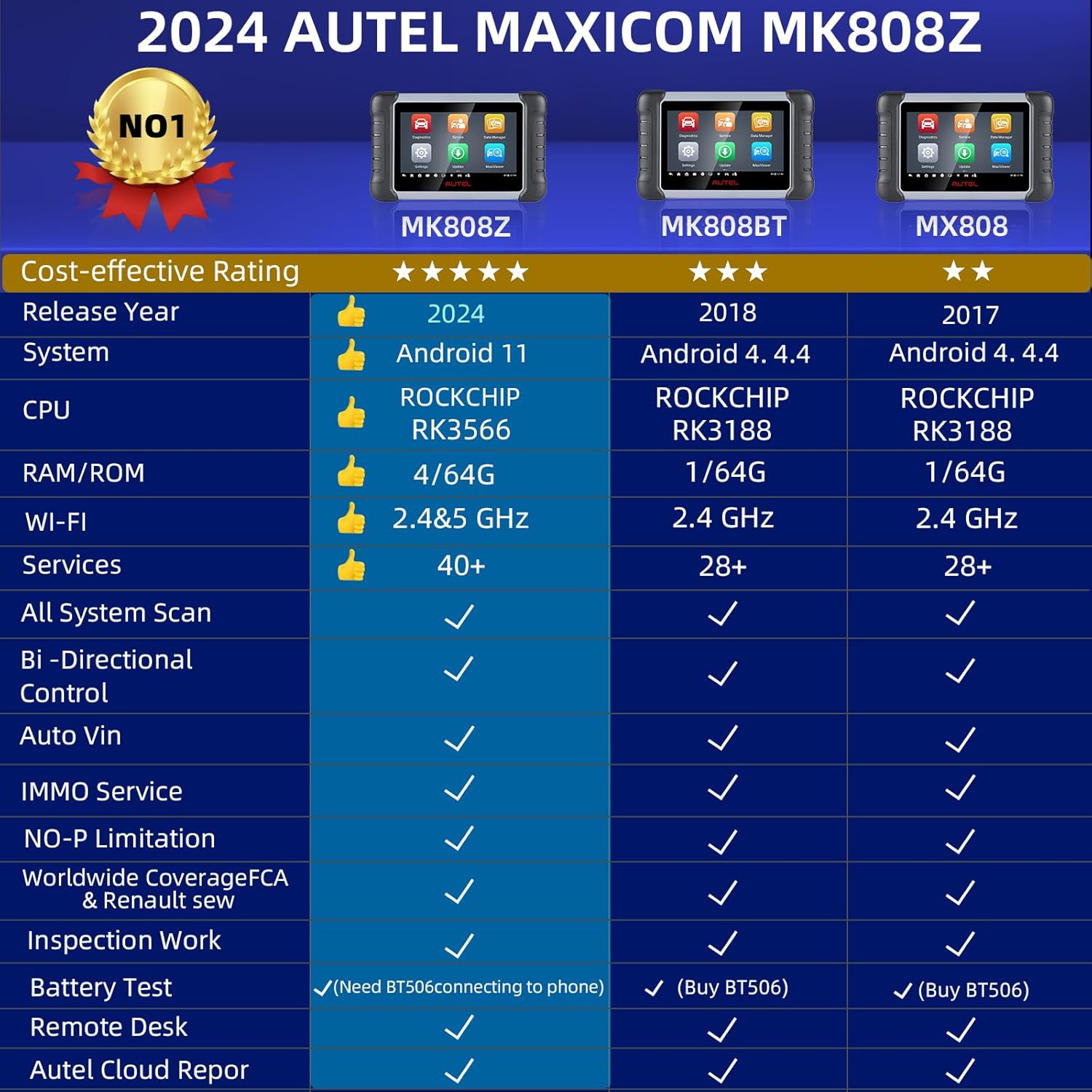 Autel MaxiCOM MK808Z Scanner, 2024 Bidirectional OBD2 Auto Scan Tool:Same as MK808S/MX808S, Alternative MaxiCheck MX900, Car Scanner Diagnostic Tool, 40+ Service Active Test Injector Coding Android 11