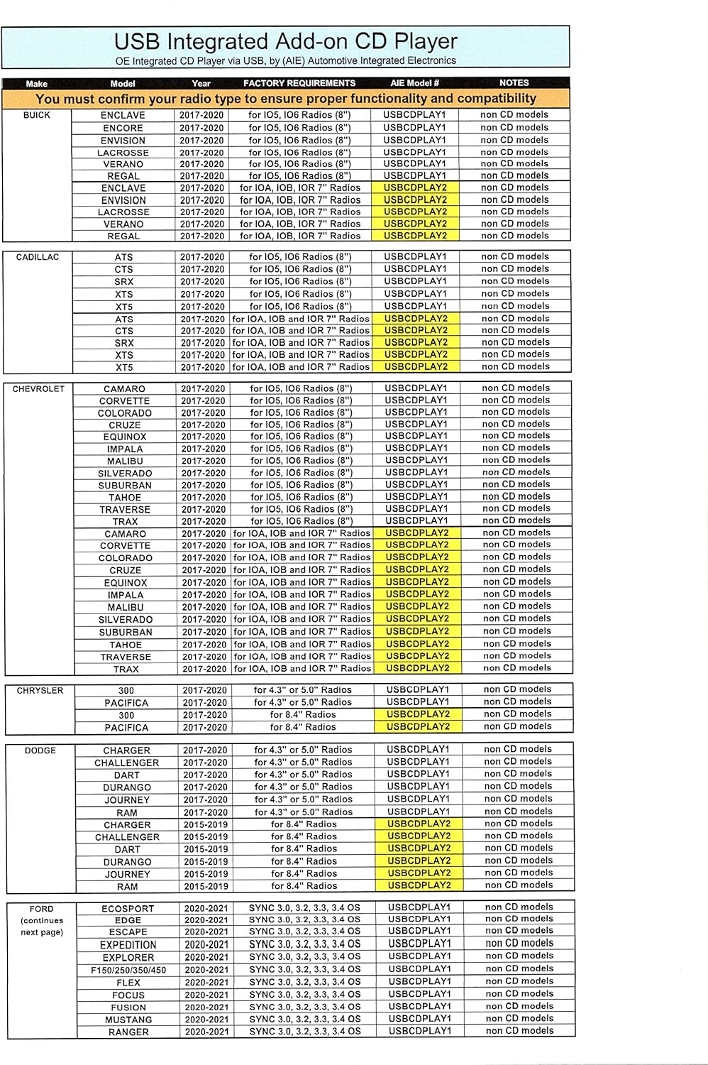 AIE Vehicle CD Player via USB Radio Connection (USBCDPLAY1) - (See Vehicle Fit Chart)