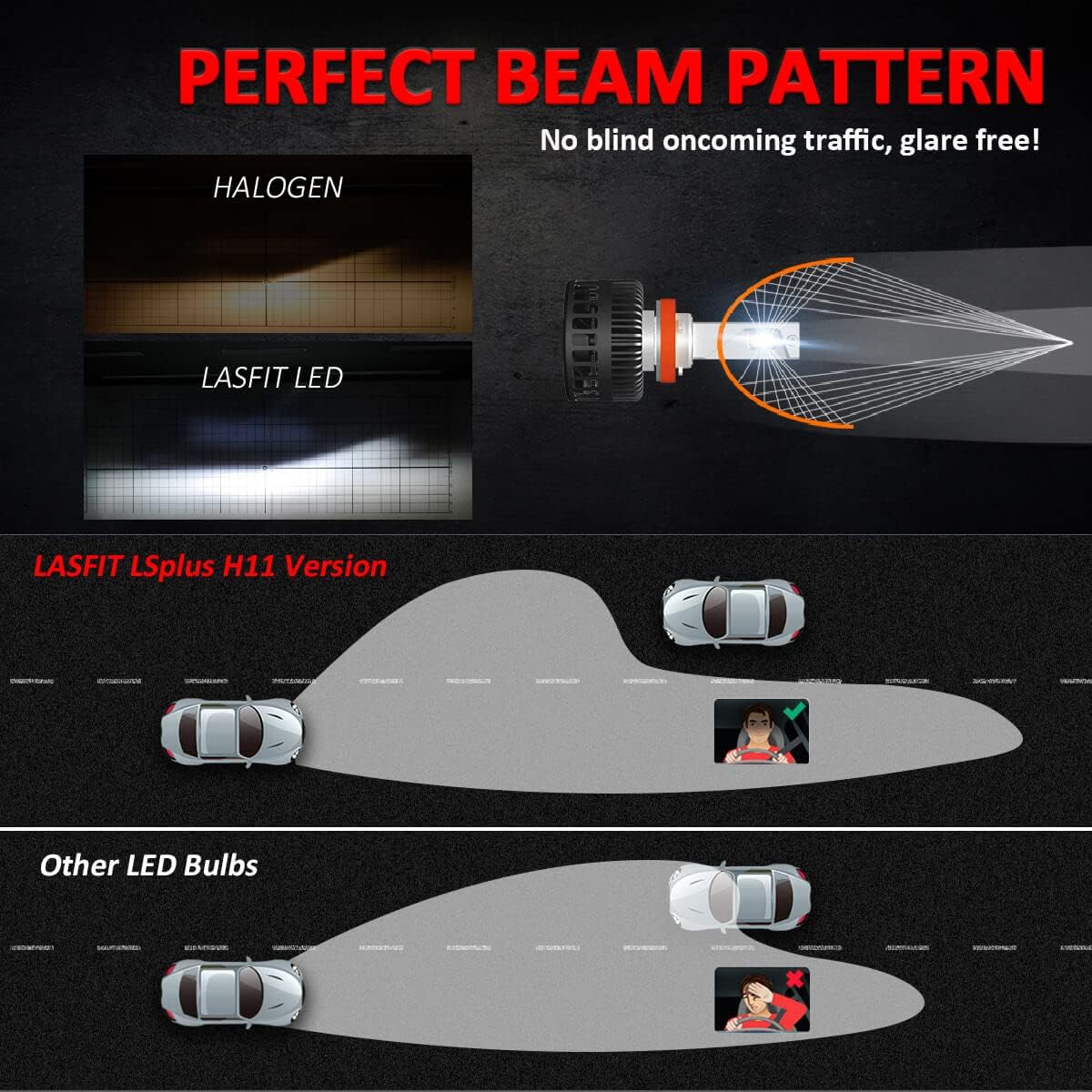 LASFIT LS Plus H11 H8 H9 LED Bulb - Super Bright 72W 8000LM 6000K Cool White Waterproof