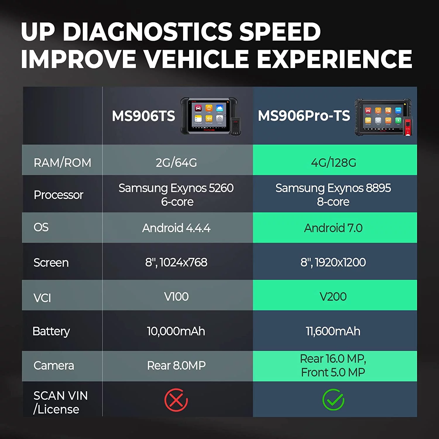 Autel Scanner MaxiSys MS906 Pro-TS Car Diagnostic Scan Tool,TPMS Programming Relearn ECU Coding 36+ Service CAN FD & DoIP Upgrade of MS906 Pro MS906TS MS906BT