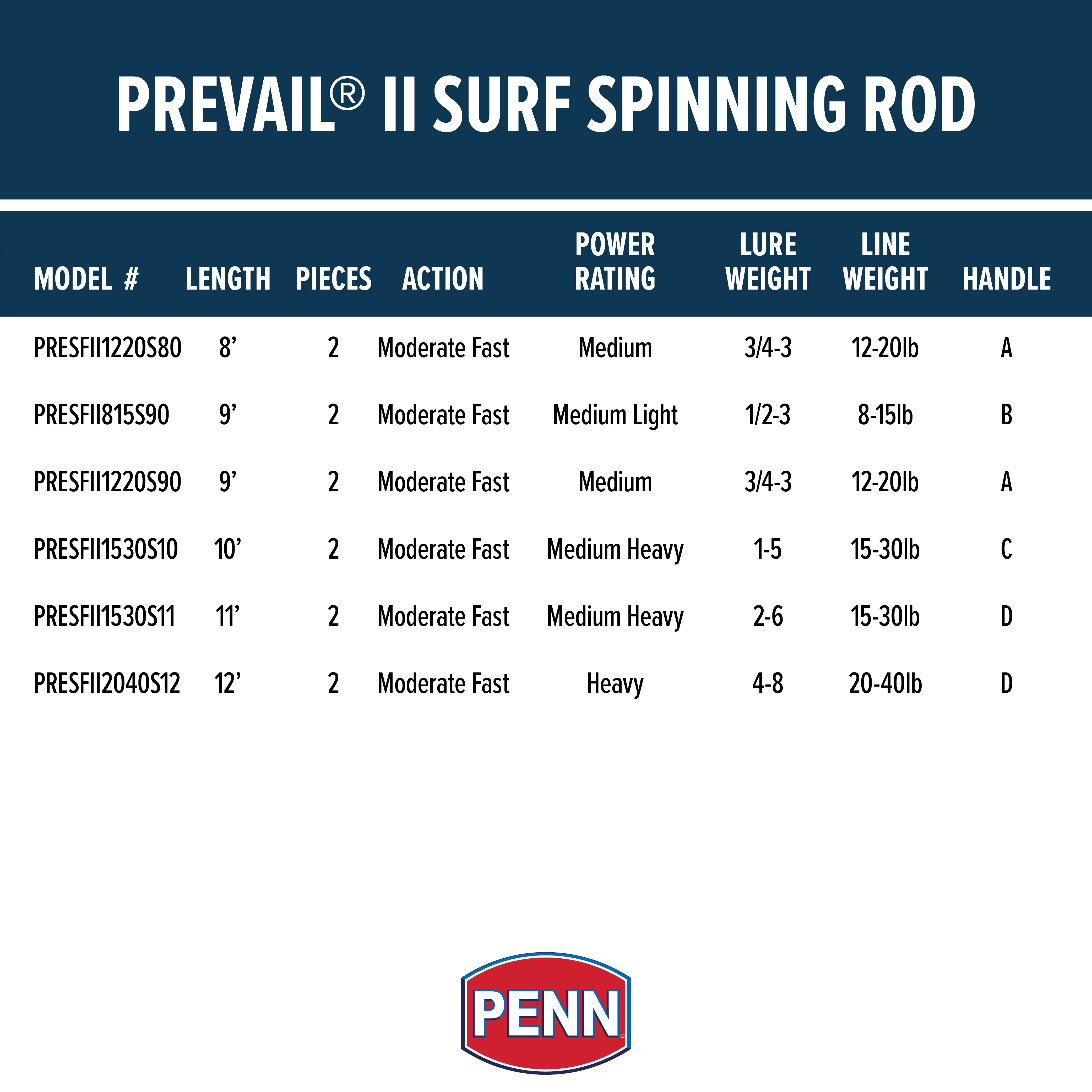 PENN Prevail II 11’. Surf Spinning Rod; 2 Piece Fishing Rod
